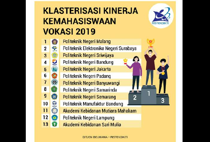 Daftar politeknik negeri di indonesia